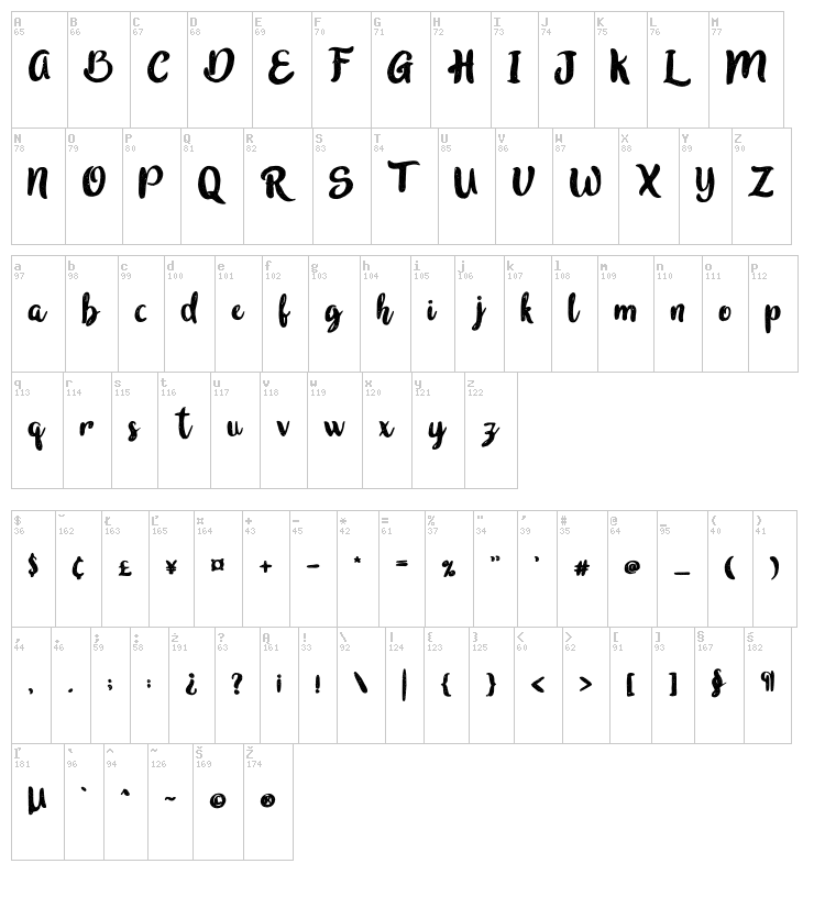 In blossom font map